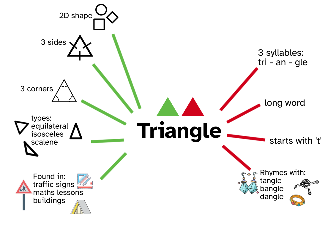 Triangle Word Map